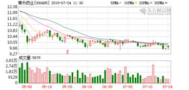 賽升藥業斥資835萬收購綠竹生物兩項單抗項目技術轉讓權