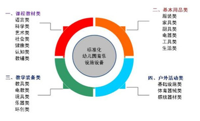 威創股份定增25億主攻幼教 布局全面升級，領航新一代幼教設施新生態